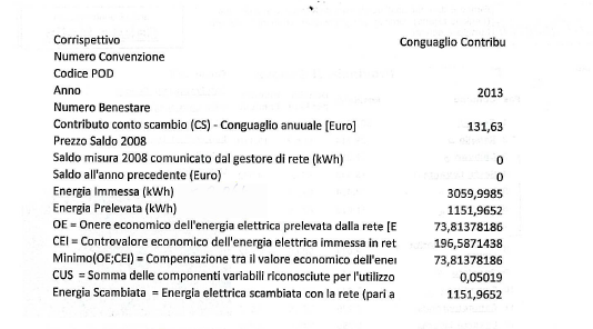 Fotovoltaico in Scambio Sul posto Dettaglio benestare conguaglio 2013